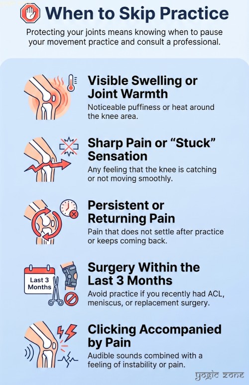 Yoga with knee pain. When to Skip Yoga Practice. Infographic by staging.yogiczone.com