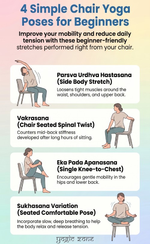 Infographic. 4 Simple Chair Yoga Poses