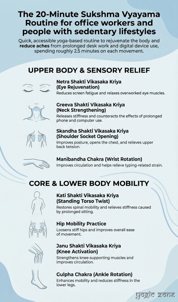 20-Minute Sukshma Vyayama Routine. Article infographic